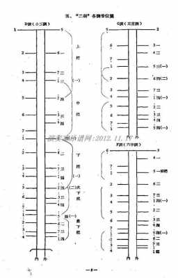 二胡如何调音-二胡如何调响度-第3张图片-乐清光明电器科技有限公司