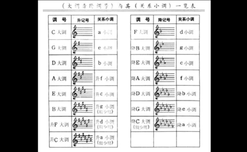 五线谱对简谱的定调符号-五线谱如何定调-第1张图片-乐清光明电器科技有限公司