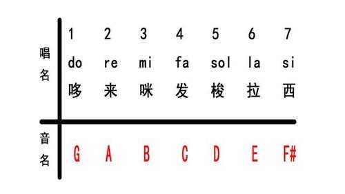 怎样分辨歌曲的调式-如何分辨歌曲什么调-第2张图片-乐清光明电器科技有限公司