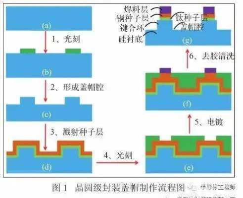 powerTab封装如何判断,powerdi123封装 -第2张图片-乐清光明电器科技有限公司