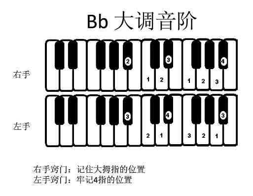 如何看什么大调_大调怎么看-第1张图片-乐清光明电器科技有限公司