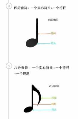 如何更快记住音符-第3张图片-乐清光明电器科技有限公司