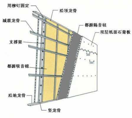 框架房隔音如何_框架结构房屋隔音如何-第1张图片-乐清光明电器科技有限公司