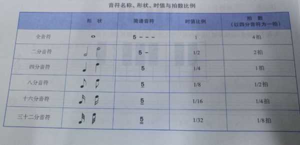 音符长短的基本计量单位-如何体现音符的长短-第2张图片-乐清光明电器科技有限公司