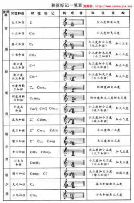 电子琴和弦如何设置_电子琴和弦如何设置音量-第2张图片-乐清光明电器科技有限公司