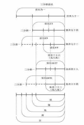 如何对fa乐器进行变调（乐器变调式规律）-第3张图片-乐清光明电器科技有限公司