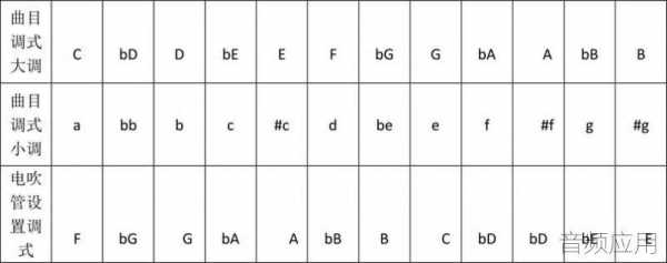如何对fa乐器进行变调（乐器变调式规律）-第2张图片-乐清光明电器科技有限公司