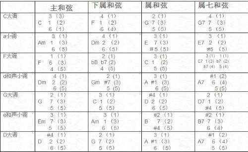  如何分辨两曲调的共同和弦「共同和弦怎么标记」-第3张图片-乐清光明电器科技有限公司